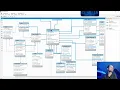 Master Class MySQL Reverse Engineering Analyzing AI-Generated DB Schemas