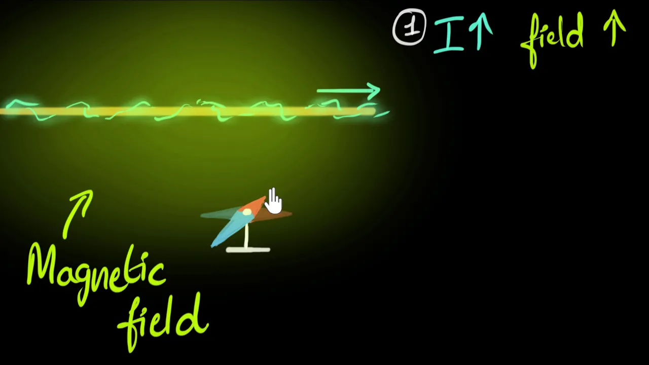 Oersted's experiment (& magnetic field due to current)