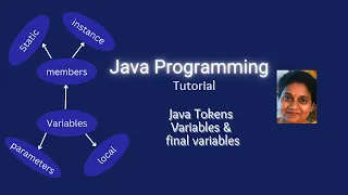 Lesson 9 Java Tokens - Variables and Final variables