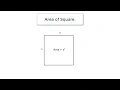 C Program To Calculate Area of a Square using its Side