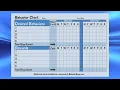 Behavior Chart Step-by-Step Instructions