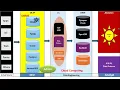 Quick Easy SQL Server Installation Tutorial