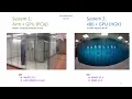 18th OpenFOAM Workshop - HPC and cloud computing 3