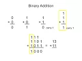 Arithmetic Circuits
