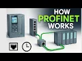 PROFINET Protocol Explained in 4 Min - Animation