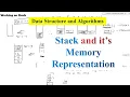 Stack in Data Structure Introduction to Stack Memory Representation of Stack Aparna Jagtap