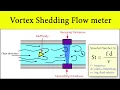 Vortex Shedding Flow Meter Measuring Principle Learn How Measuring Technology works