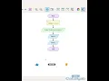 Sum of two numbers in flowgorithm