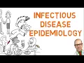 Infectious disease epidemiology and transmission dynamics how infections spread