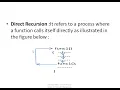 Module 4 Recursion