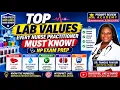 NP Exam Prep Top Lab Values Every Nurse Practitioner Must Know