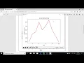 Line Graph - Graphs