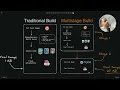 Docker Multistage builds explained in 8 minutes