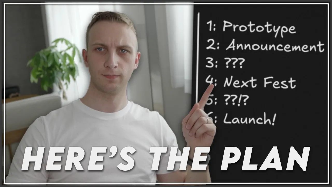 Full Steam Marketing Timeline: video thumbnail