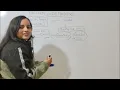 Java Platform Independence Explained Foundation Of Java PART-1 ZeroToClarity