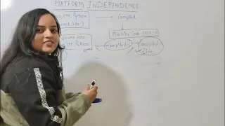 Java Platform Independence Explained Foundation Of Java PART-1 ZeroToClarity