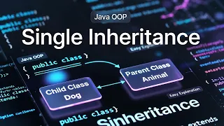 Single Inheritance in Java with Example Java OOPS