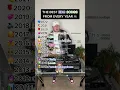 Download Lagu The BEST EDM Songs from Every Year 📈🔊 (Part 2)
