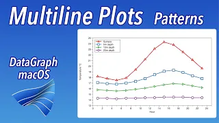 How to make a Multiline Plots in DataGraph