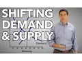 Shifting Demand and Supply - Macro Topic 1 6 Micro Topic 2 7