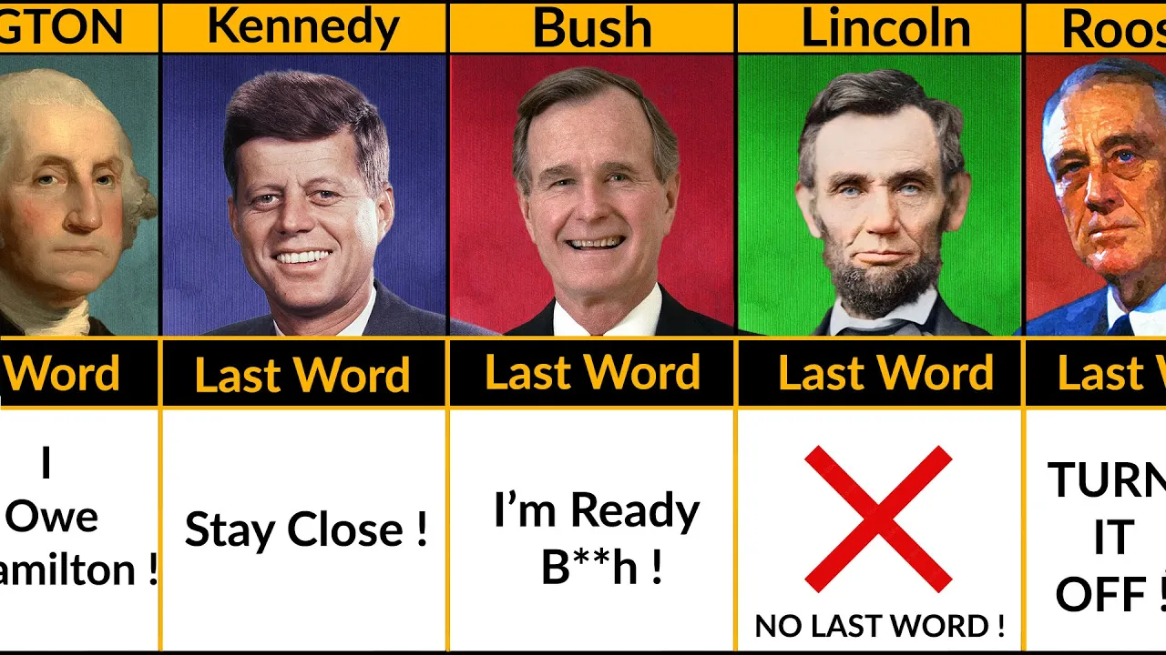 Last Words of US Presidents | Last Words Before Death