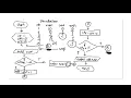 CS126-8 Algortihm Design - Looping Structure Part 3