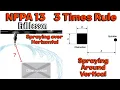 NFPA 13 3 4 Times Rule fire sprinklers spraying over horizontal and around vertical obstructions