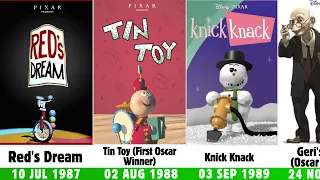 Every Pixar Short Film Ever Released 1984 2026