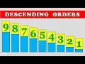 Descending order ascending order descending order Descending Numbers Ordering Numbers