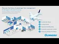 HTML5 UI Design Demo using SVG Animation CSS jQuery - Airport Security Zones