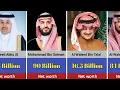Download Lagu Richest Saudi Arabian Politicians And Their Net Worth || Arabian Politicians