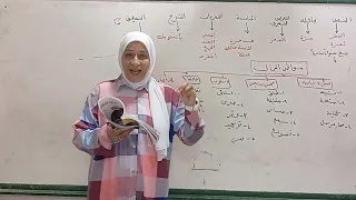 نص الفخر لعنترة بن شداد الصف الأول الثانوي العلمي الأزهري ترم أول قناة الياسمين 