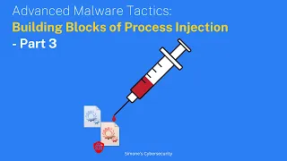 Process Injection Attack Fundamentals Allocation Write Execution Explained Part 3