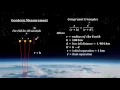 Classroom Aid - Measuring Geodesics xx
