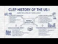 CLEP History of the United States I Mexican American War