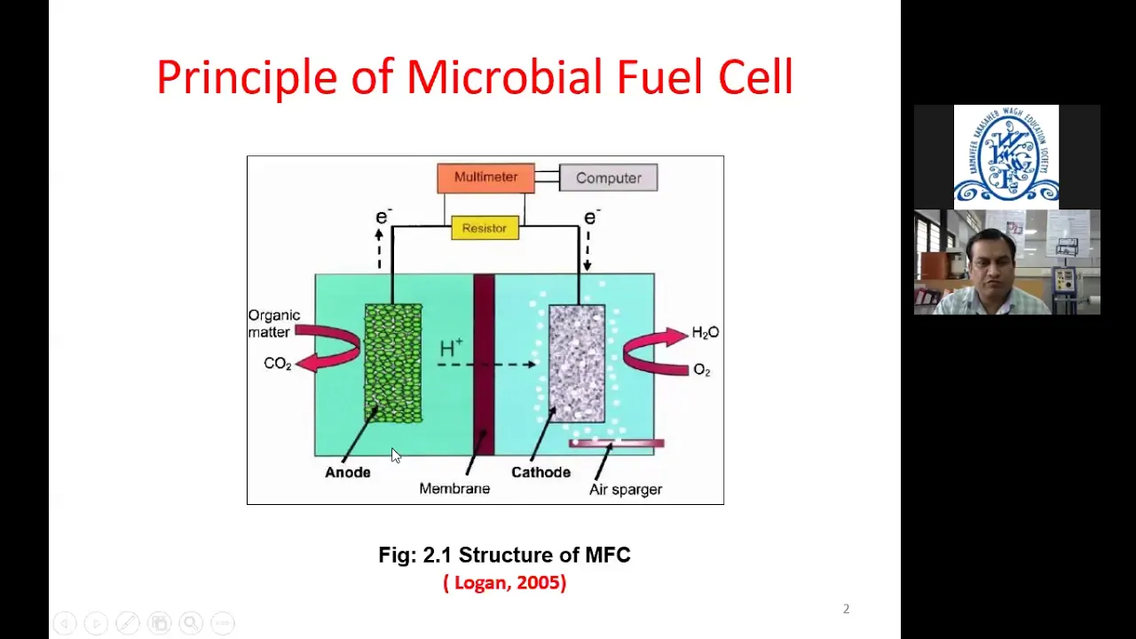 Microbial Fuel Cell (MFC) for waste water treatment-electricity generation-metal recovery
