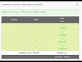 GCD and LCM problem complete approach with code explanation Codechef June Long Challenge