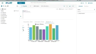 Impala SQL - Lecture 1