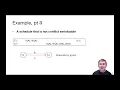 Lec 18 Part 7 Conflict Dependency Graphs