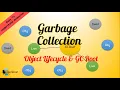Garbage Collection Object Lifecycle GC Root With Animation
