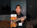 Download Lagu Strumingan Lagu Nemen Hip Hop Dangdut Version #tutorialgitar #nemen #ndxaka