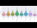 Kaggle Guided Project Analysis of Data Analyst Job Listings in python pandas searborn