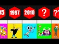 Cartoon Network Cartoons 1993 - 2025 Timeline