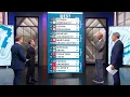 2025 NCAA bracket predictions Seth Davis Clark Kellogg and Jay Wright