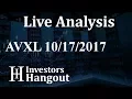 AVXL Stock Live Analysis 10-17-2017