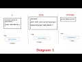 DAY 2 - Python Full Stack