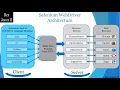 How The Selenium Architecture Works For Automation 39