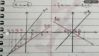 6 تمثيل حدود متتالية هندسيا تمرين 1 ص 128 