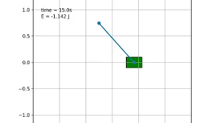 Inverted pendulum swing-up and control