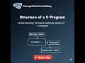 C Programming Structure of a Program